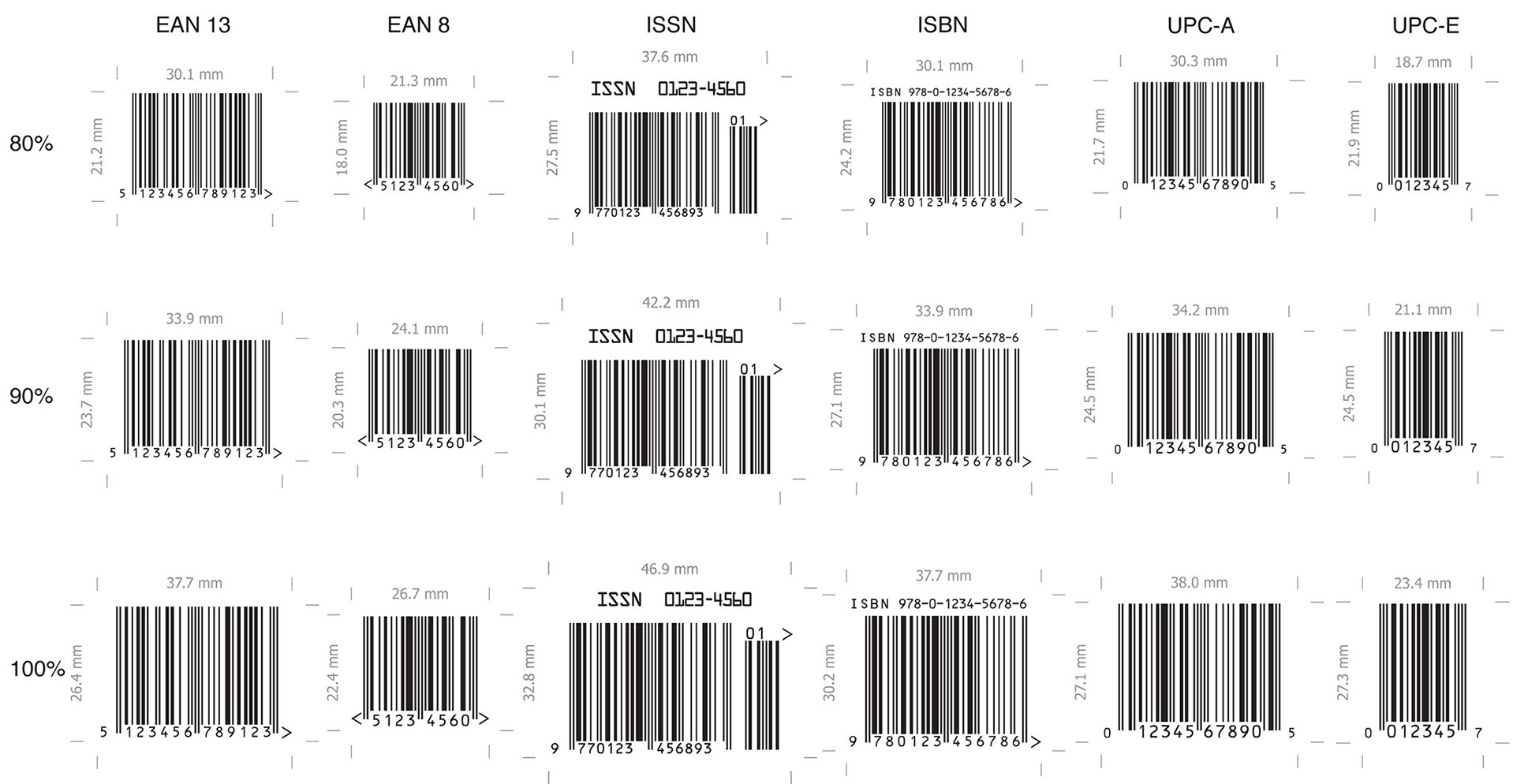 gen 2 barcodes